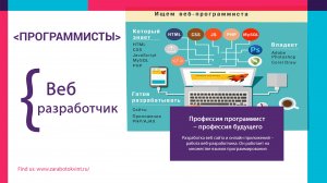 Профессия Веб разработчик