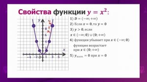 Алгебра. 7 класс. Функция вида y=ax2, ее свойства и график /11.12.2020/