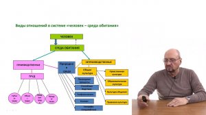 Человек и среда обитания