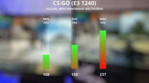 ? ЧТО БУДЕТ? Я Поставил в старый игровой ПК новую RTX видеокарту!