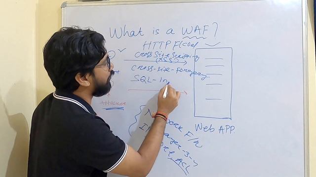 What is a Web Application Firewall? Explained with Example