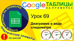 Google Таблицы. Урок 69. Как сделать диаграмму в виде циферблата или спидометра