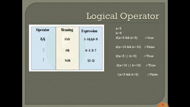 Operators in computer programming language C in punjabi