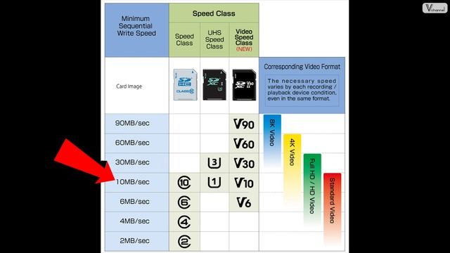 ✅ Chi tiết tất tần tật về thông số thẻ nhớ, đâu là thẻ nhớ tốt nhất cho quay 4K? смотреть онлайн