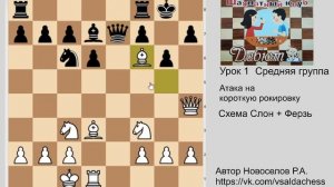 Средняя Группа Урок №1 Атака на короткую рокировку. Схема "слон+ферзь"
