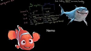 Verb Chart and conjugation strategies