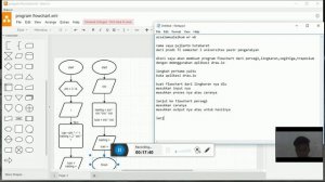 Program draw.io FLOWCHART (Lingkaran,segitiga,trapesium,persegi)