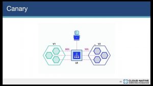 Kubernetes Deployment Strategies | සිංහලෙන්