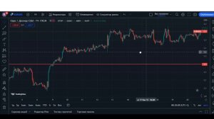 💎Лучшая точка входа на бинарных опционах. Проход 90%. 💎