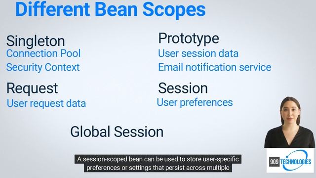 Java Spring Interview Question - Spring Bean Scopes