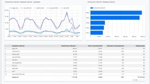 Создание отчета в Looker Studio (Google Data Studio) на данных Google Analytics 4 (GA4)