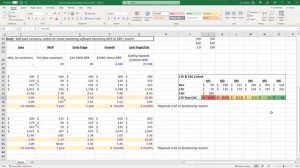 LTV: CAC & Payback Benchmarks for SaaS Startups