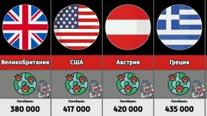Потери стран во Второй Мировой войне