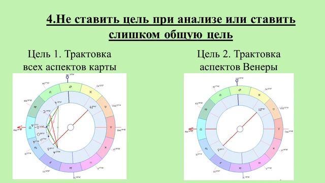Ошибки в интерпретации аспектов