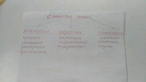 основные свойства ткани