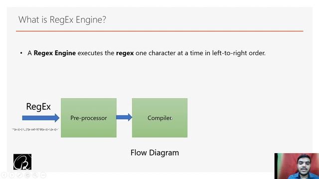 Introduction to Regular Expressions (RegEx) - Part 2 | What is RegEx? | What is RegEx Engine? смотреть онлайн