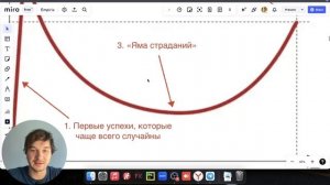 Эффект Даннинга-Крюгера в трейдинге