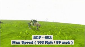 Horror Monsters Speed Comparison | Horror Spotlight [S1] | SPORE