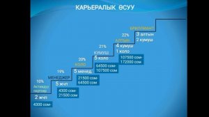 МАРКЕТИНГ ПЛАН/Глобал Тренд/кыргызча/+996 777 13 20 41 вотсапп