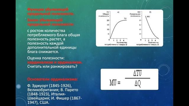 Микроэкономика. Поведение потребителя. 1 часть. Сазанова С.Л.
