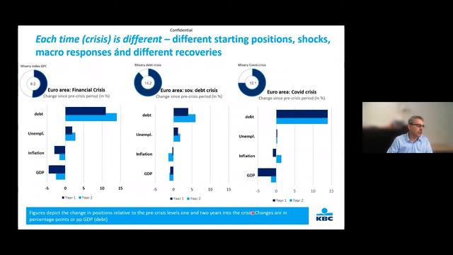 Webinar: Langetermijngevolgen van de coronacrisis смотреть онлайн
