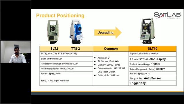 SLT10 Total Station Launch Meeting смотреть онлайн