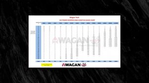 Power Inverter Cable Size - How To Select The Right Cable Size