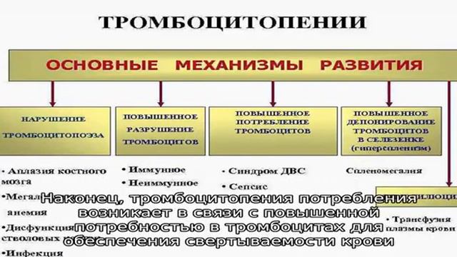 Тромбоцитопения
