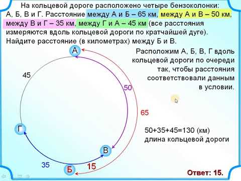 ЕГЭ БАЗА Четыре бензоколонки на кольцевой дороге