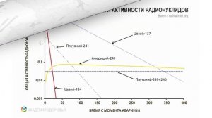 Как Правильно Выбрать Участок. Экология местности. Выбор земли