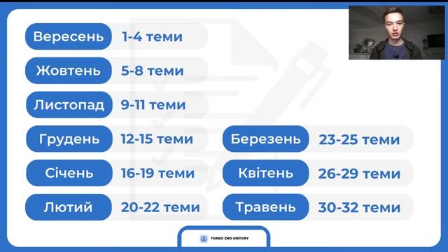 ПЛАН ПІДГОТОВКИ ДО ЗНО З ІСТОРІЇ НА 190+ | Історія України | TURBO ZNO