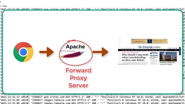 Setup Apache Server as forward proxy, reverse proxy & load balancer. Step by step implementation смотреть онлайн