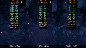 Ryzen 5700X + RX  6800XT in 2023 - Test in 30 Games 1080p 1440p 2160p