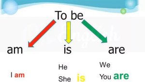 Занятие 2. Учим глагол to be в Present Simple (Настоящем Простом времени).