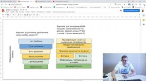 ???Воронка продаж в 2021. Как построить воронку продаж в интернете. Показываю на примере.