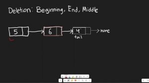 Linked Lists: The Dynamic Data Organizers | 3