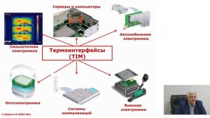 Тепловые процессы в наноэнергетике и наноэлектронике_ как преодолеть «тепловую стену»