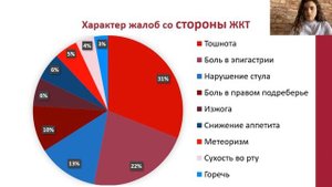 ОСОБЕННОСТИ ПОРАЖЕНИЯ ЖКТ ПРИ ПСОРИАЗЕ
