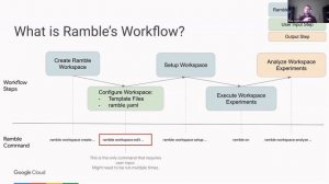 BID23 - Benchmarking in Google Cloud: Google Cloud HPC-Toolkit + Ramble, Doug Jacobsen