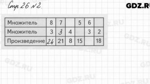 Стр. 26 № 2 - Математика 3 класс 1 часть Моро