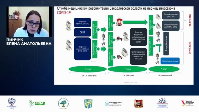 Организация региональной помощи по реабилитации в период пандемии Covid-19