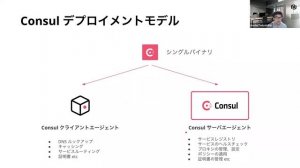 01 はじめてのConsul