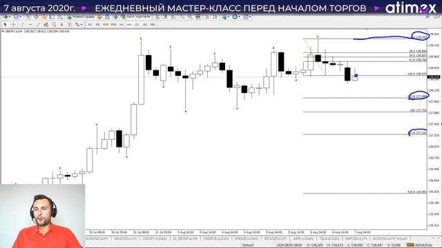 Прогноз по рынку форекс на  07.08 от Тимура Асланова