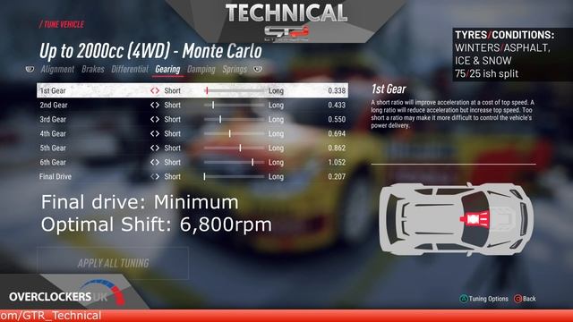 Citroen C4 WRC | TT SETUPS V4 | 13 Locations | DiRT Rally 2.0