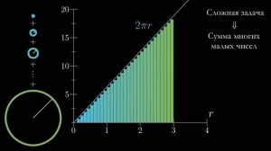 01. Суть матанализа
