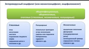 Энтеровирусная (неполио-) инфекция. Клиника и лечение