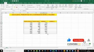 Como Calcular el Porcentaje de Diferencia entre Valores en Excel, Como Calcular Porcentajes en Exce