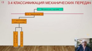 ДМ и ОК - 3.4, 3.5 Классификация механических передач. Передачи трением.