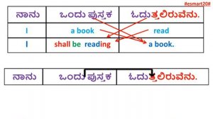 Future Continuous Tense | Spoken English Through Kannada | Class 10 |  English Grammar | Tenses |