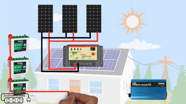 solar panel system for home with inverter connection
